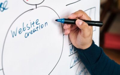 Comment fonctionne la création d’un site Web ?