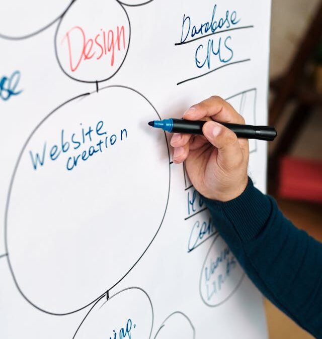 Comment fonctionne la création d’un site Web ?
